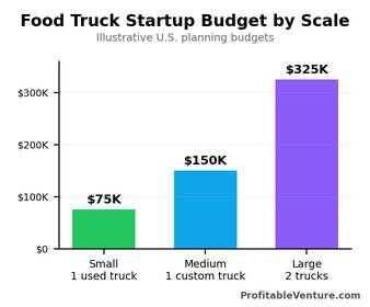 Food Truck Startup Cost By Scale