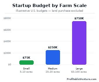 Christmas Tree Farm Startup Cost By Scale