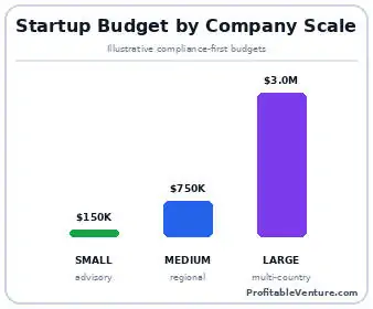 Private Military Business Startup Cost By Scale