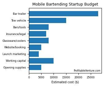 Mobile Bartending Business Startup Budget