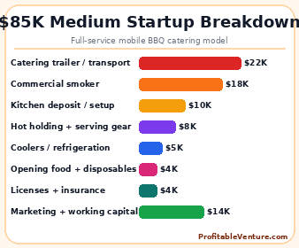 Medium Scale BBQ Catering Business Startup Cost