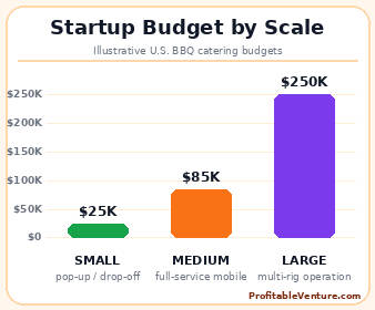 BBQ Catering Business Startup Cost By Scale