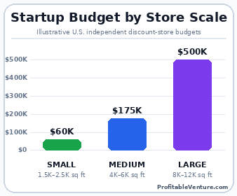 Dollar Store Business Startup Cost By Scale