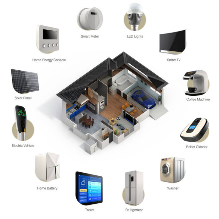 10 Best Smart Home Automation Business ideas You Can Start Today ...